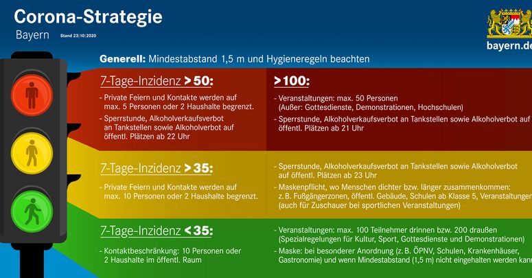 Corona-Ampel für Bayern